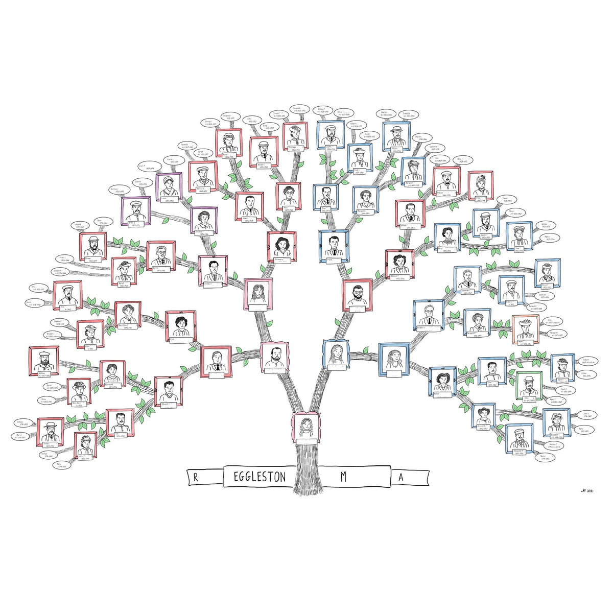 Illustrated family tree (for 100DaysProjectScotland 2021 ...